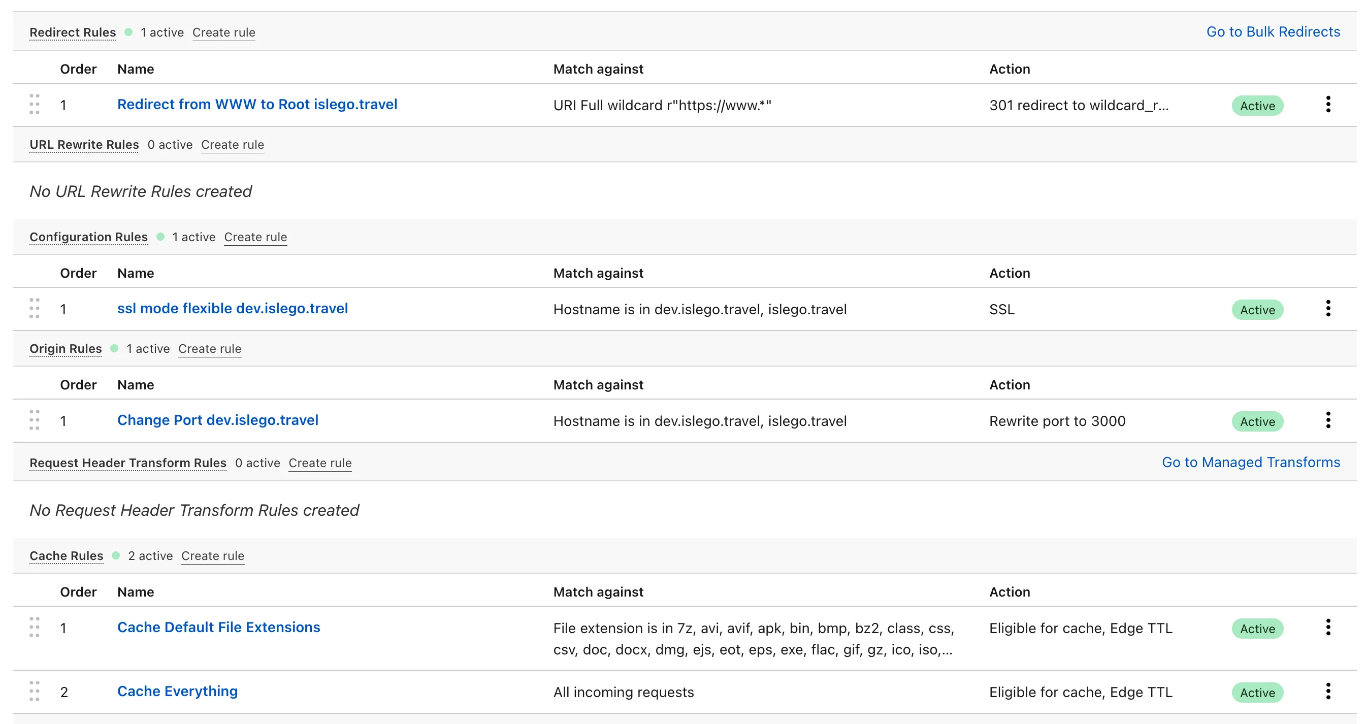 Cloudflare page rules